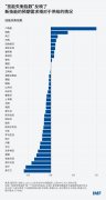 <b>据我们的“技术预备指数”所示</b>