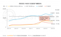 构成了“财产根本设备+多态使用”的成长径